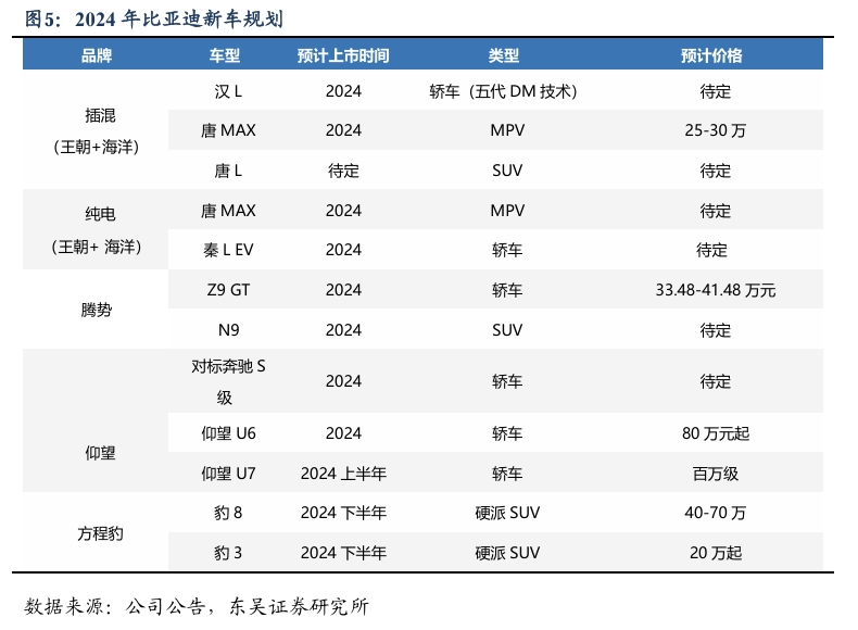 【东吴电新汽车】比亚迪销量点评：10月销量大超预期，多点开花，创历史新高！-第6张图片-比分网