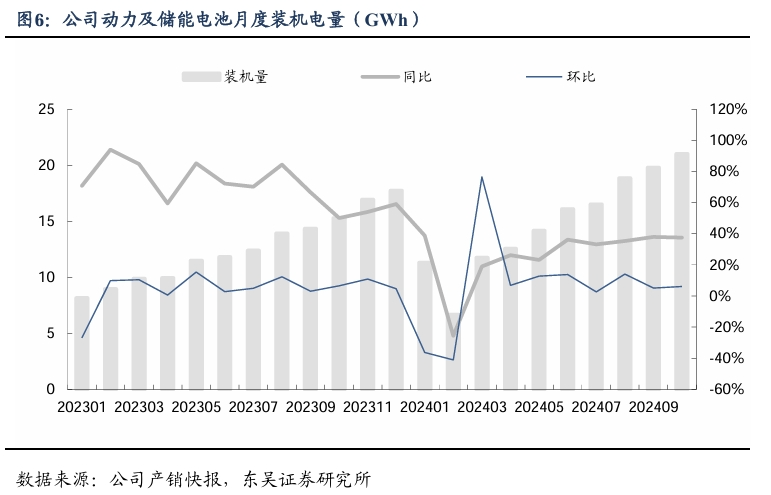 【东吴电新汽车】比亚迪销量点评：10月销量大超预期，多点开花，创历史新高！-第7张图片-比分网