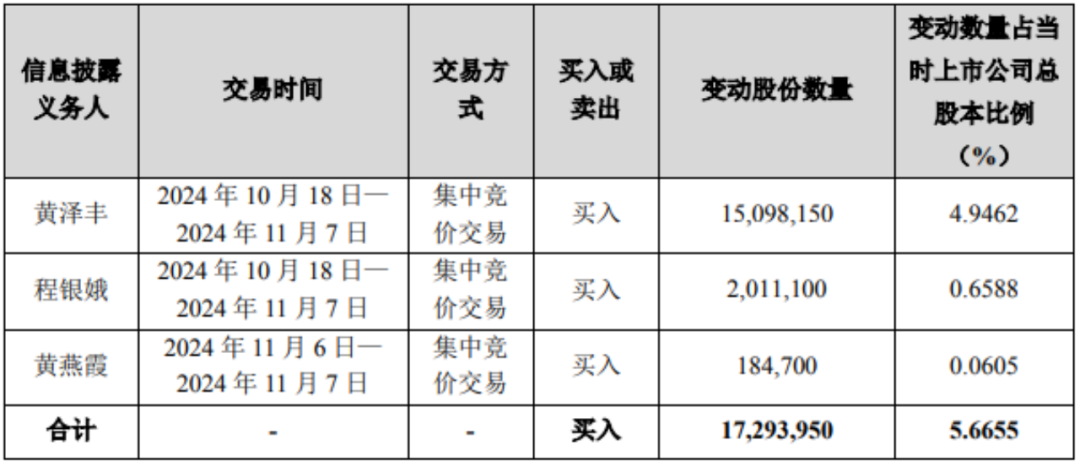 一家三口，举牌！-第2张图片-比分网