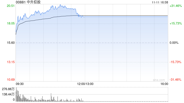 中升控股：不寻常股价及成交量波动 11月12日复牌-第1张图片-比分网