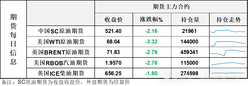 危险！周一大跌3%！油市迅速转弱迎来大考-第3张图片-比分网