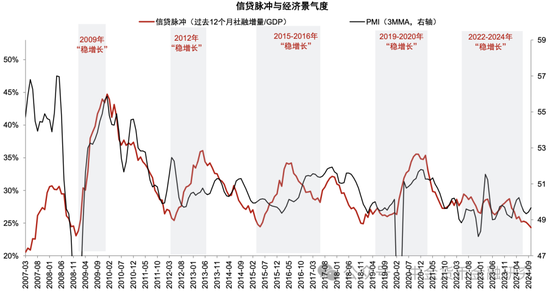 M1/M2增速回升，政策初见成效-第2张图片-比分网