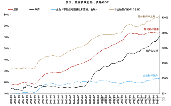 M1/M2增速回升，政策初见成效-第3张图片-比分网