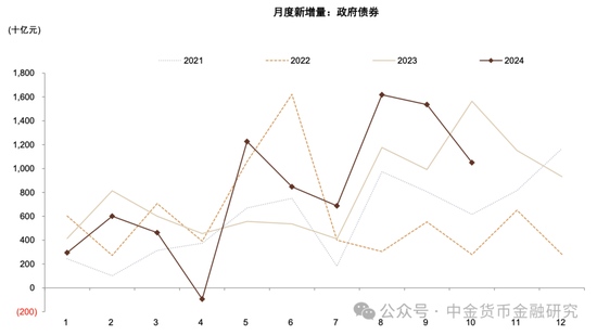 M1/M2增速回升，政策初见成效-第4张图片-比分网