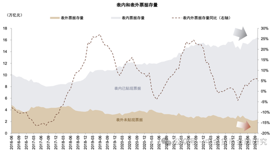 M1/M2增速回升，政策初见成效-第5张图片-比分网