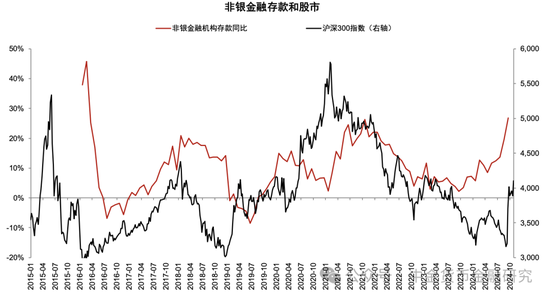 M1/M2增速回升，政策初见成效-第6张图片-比分网