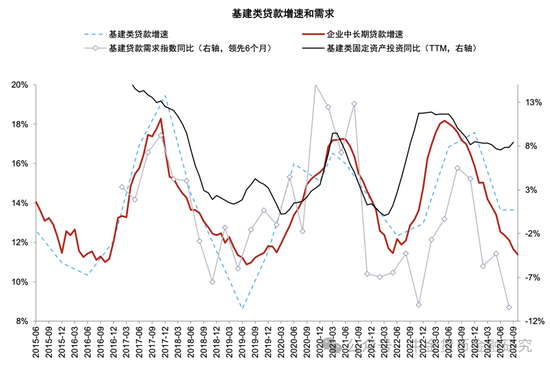 M1/M2增速回升，政策初见成效-第7张图片-比分网