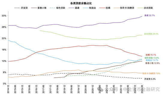 M1/M2增速回升，政策初见成效-第8张图片-比分网