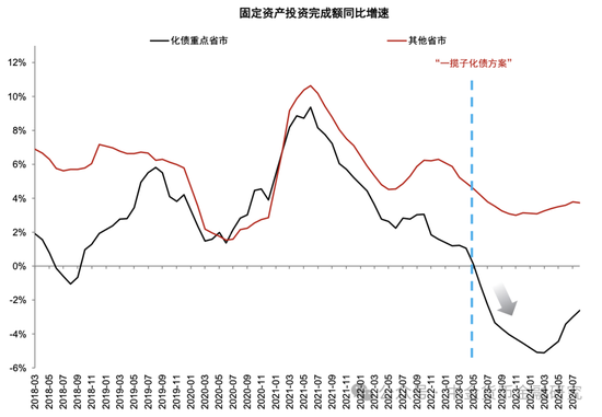 M1/M2增速回升，政策初见成效-第9张图片-比分网