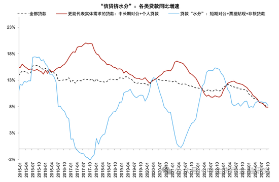 M1/M2增速回升，政策初见成效-第10张图片-比分网