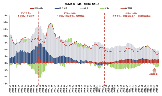 M1/M2增速回升，政策初见成效-第13张图片-比分网