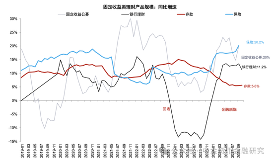 M1/M2增速回升，政策初见成效-第14张图片-比分网