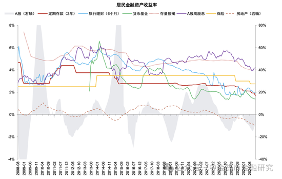 M1/M2增速回升，政策初见成效-第15张图片-比分网