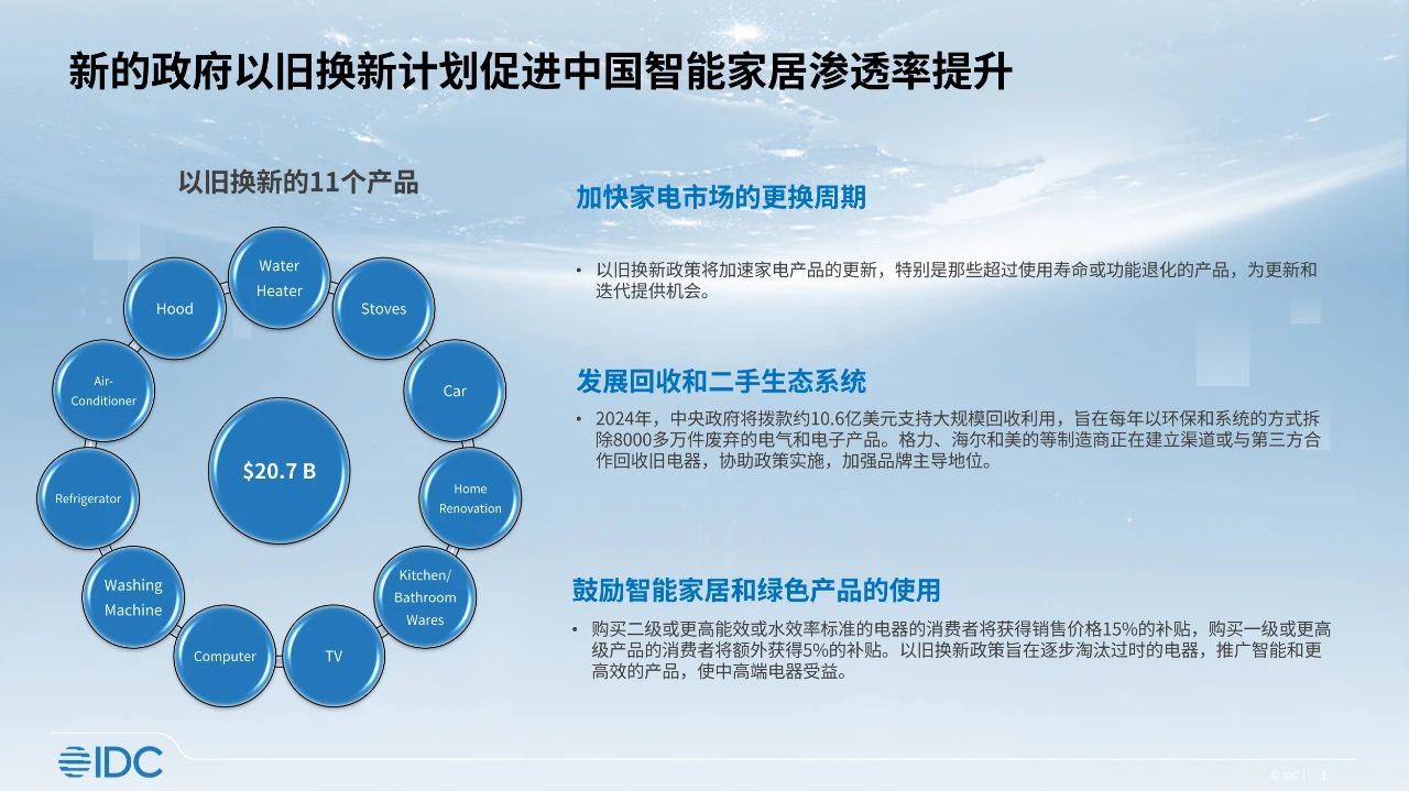 一揽子政策下的“双十一”——电商更加活跃，消费市场增长明显-第1张图片-比分网