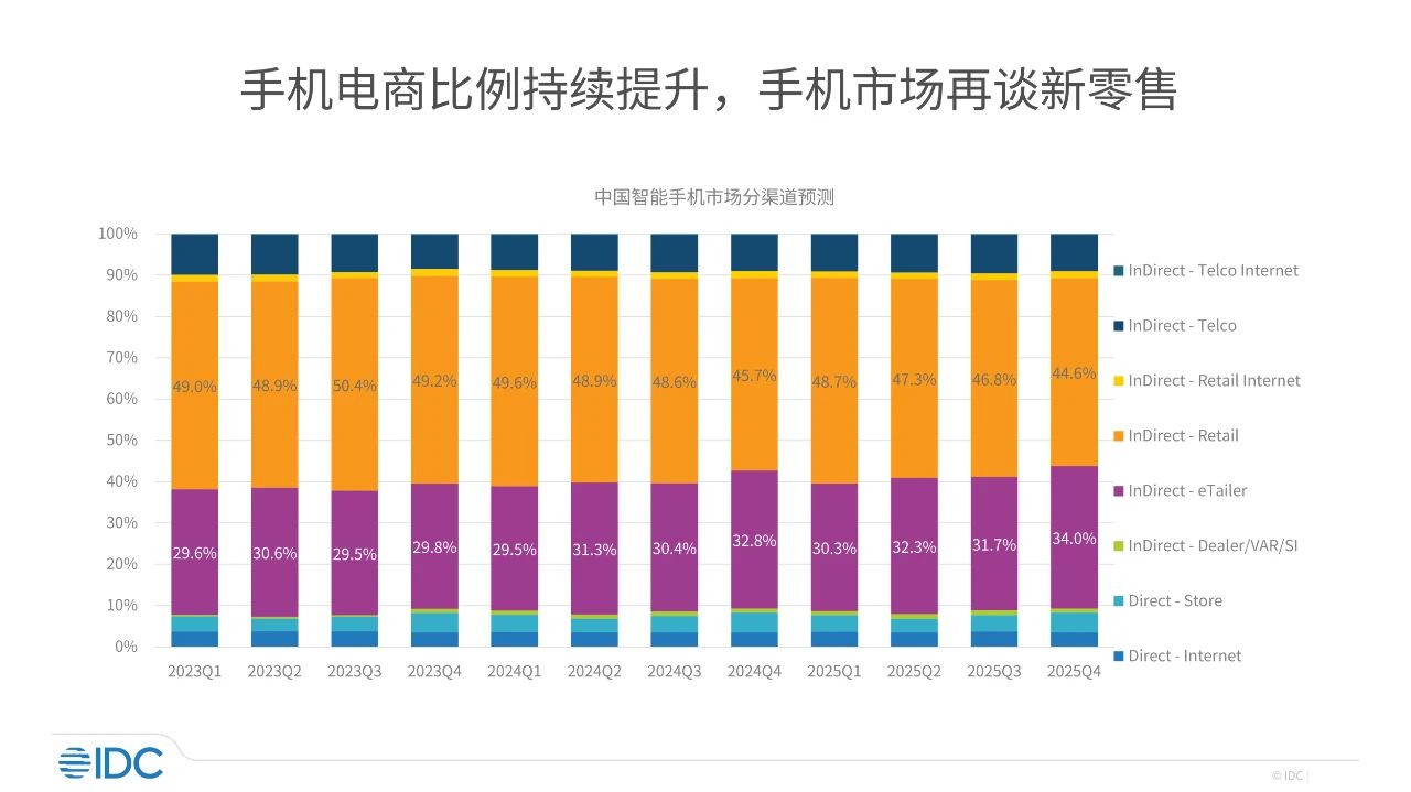 一揽子政策下的“双十一”——电商更加活跃，消费市场增长明显-第4张图片-比分网