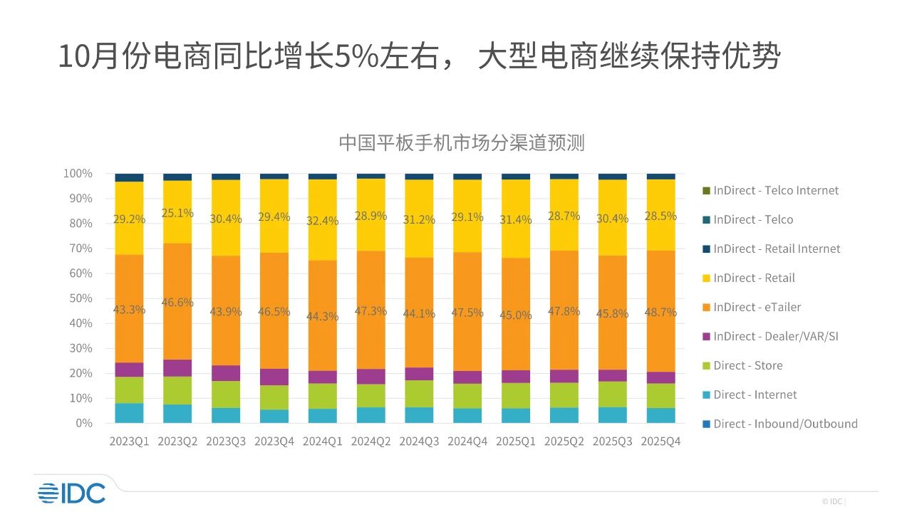 一揽子政策下的“双十一”——电商更加活跃，消费市场增长明显-第5张图片-比分网