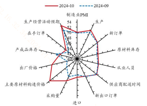 政策效果初步显现？！哪些投资机遇值得关注？-第1张图片-比分网