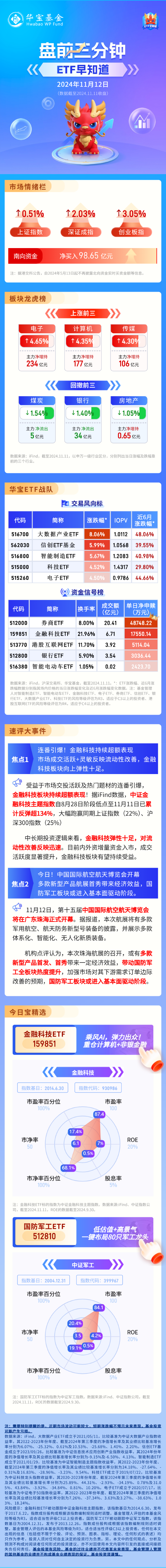 【盘前三分钟】11月12日ETF早知道-第1张图片-比分网