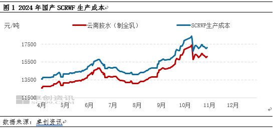 【供应解读】国内天然橡胶生产胶种结构分析-第3张图片-比分网