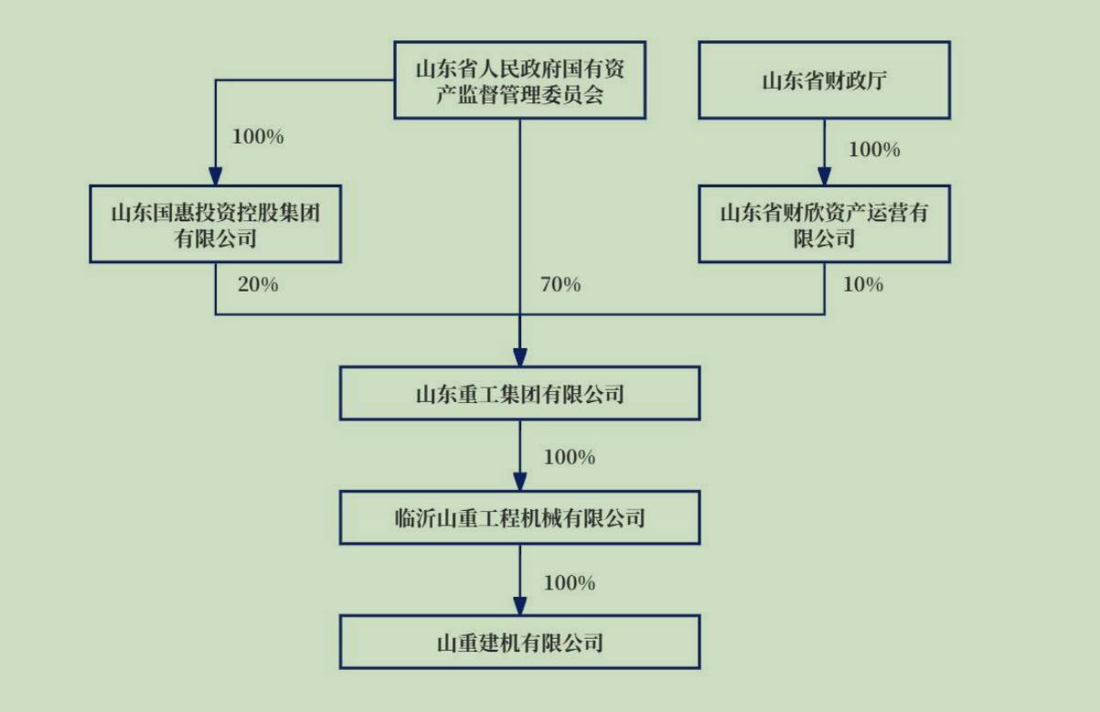 国资并购进行时：山推股份拟18.41亿收购山重建机，中国动力整合柴油机业务复牌涨停-第2张图片-比分网