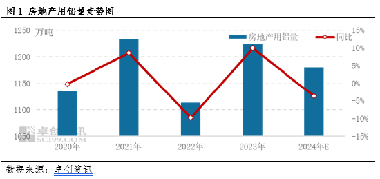 电解铝：主要下游领域市场规模分析及需求预测-第3张图片-比分网