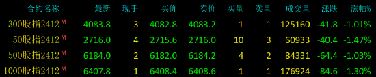 股指期货震荡下行 IH主力合约跌1.47%-第3张图片-比分网