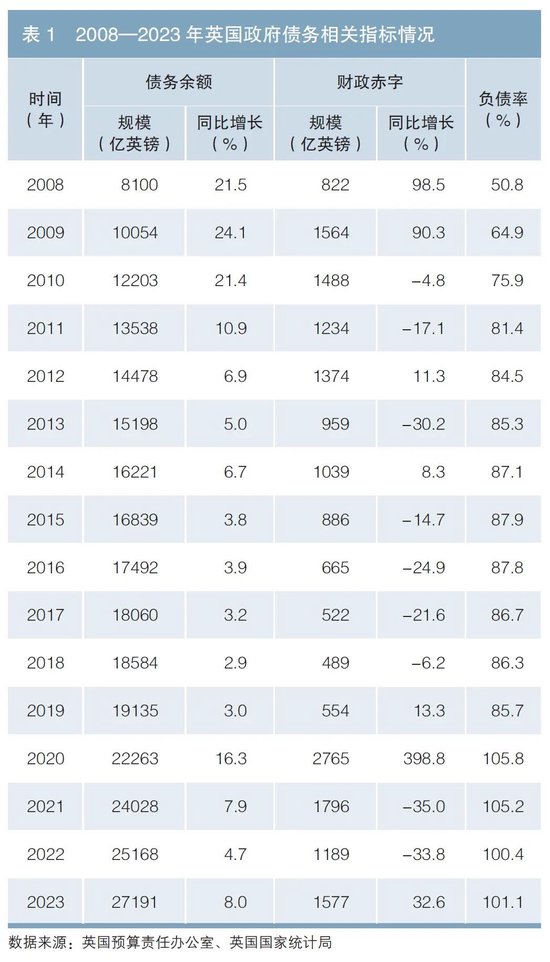 英国政府债务风险对我国的启示-第1张图片-比分网