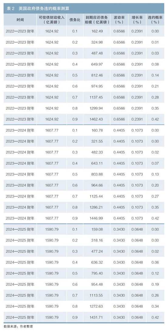 英国政府债务风险对我国的启示-第6张图片-比分网