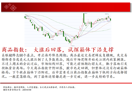 中天期货:螺纹3300关口争夺 纸浆区间震荡-第2张图片-比分网