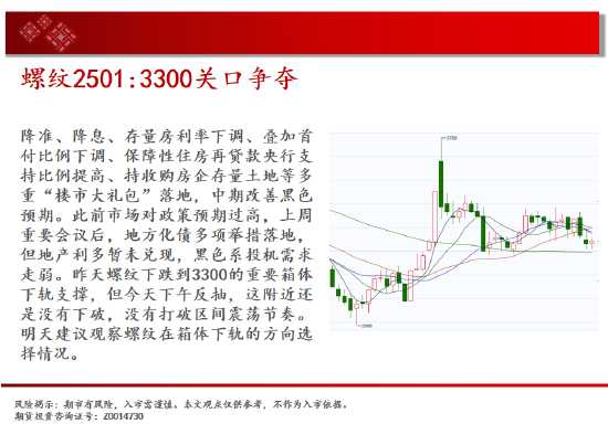 中天期货:螺纹3300关口争夺 纸浆区间震荡-第6张图片-比分网