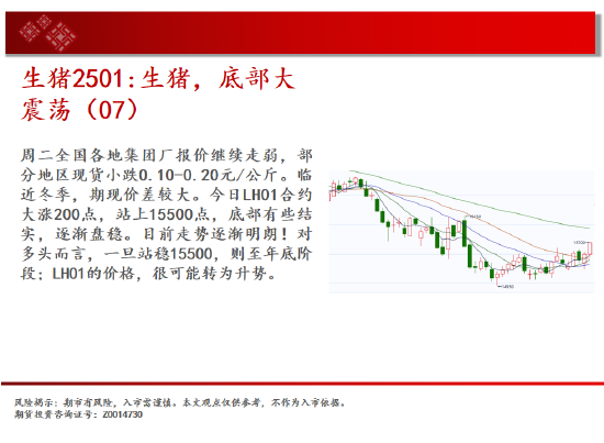 中天期货:螺纹3300关口争夺 纸浆区间震荡-第8张图片-比分网