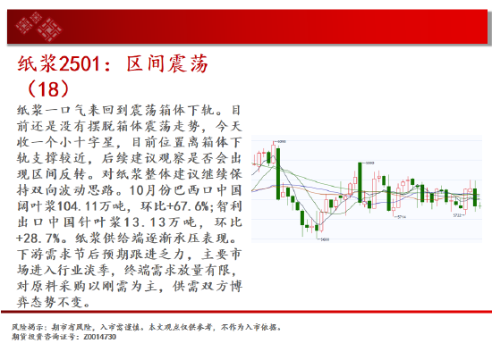 中天期货:螺纹3300关口争夺 纸浆区间震荡-第16张图片-比分网