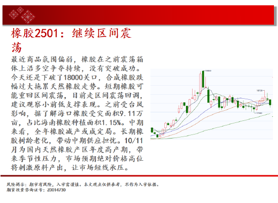 中天期货:螺纹3300关口争夺 纸浆区间震荡-第19张图片-比分网