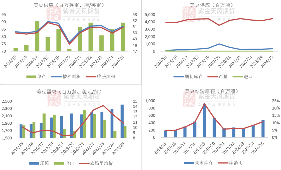 豆粕：难抓的豆粕-第4张图片-比分网