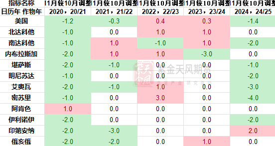 豆粕：难抓的豆粕-第5张图片-比分网