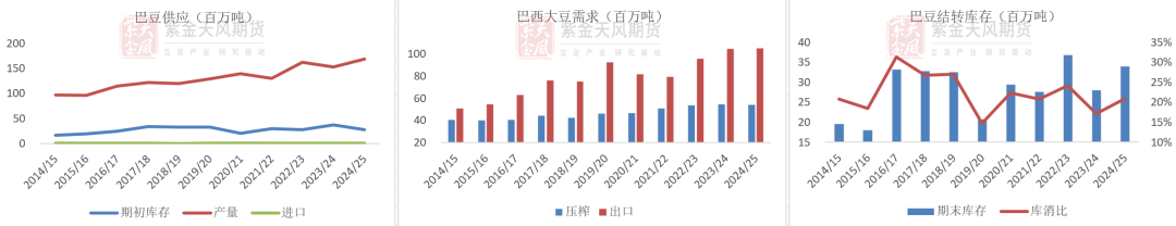 豆粕：难抓的豆粕-第8张图片-比分网