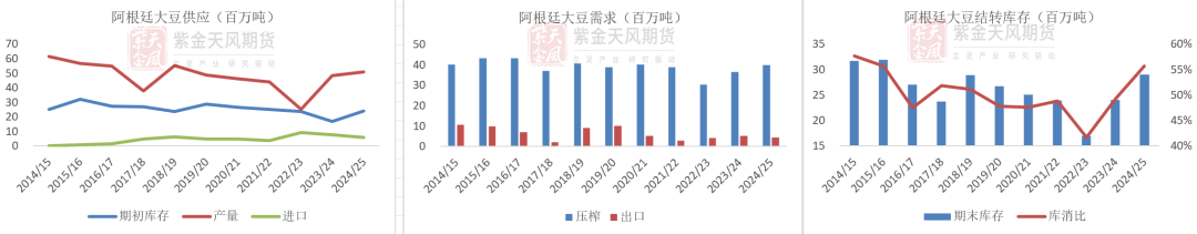 豆粕：难抓的豆粕-第9张图片-比分网