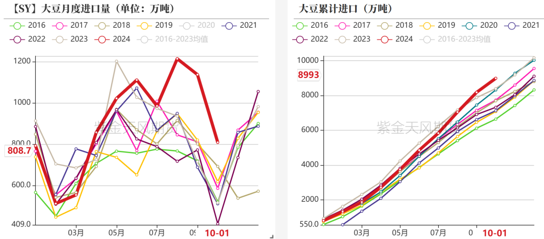 豆粕：难抓的豆粕-第13张图片-比分网