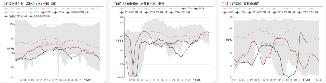 钢材：预期落空之后，等下一个-第5张图片-比分网