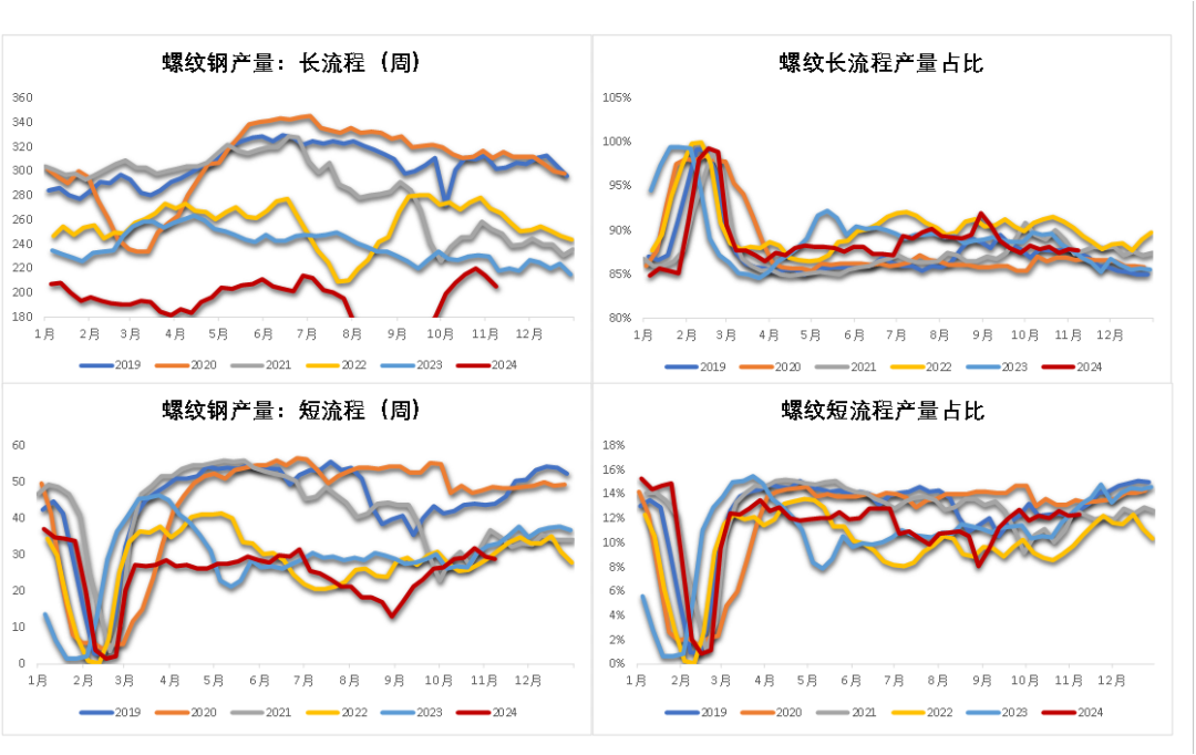 钢材：预期落空之后，等下一个-第8张图片-比分网