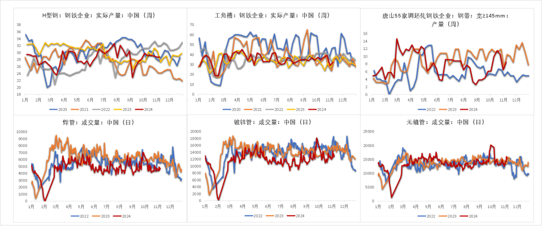 钢材：预期落空之后，等下一个-第9张图片-比分网