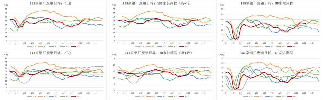 钢材：预期落空之后，等下一个-第10张图片-比分网