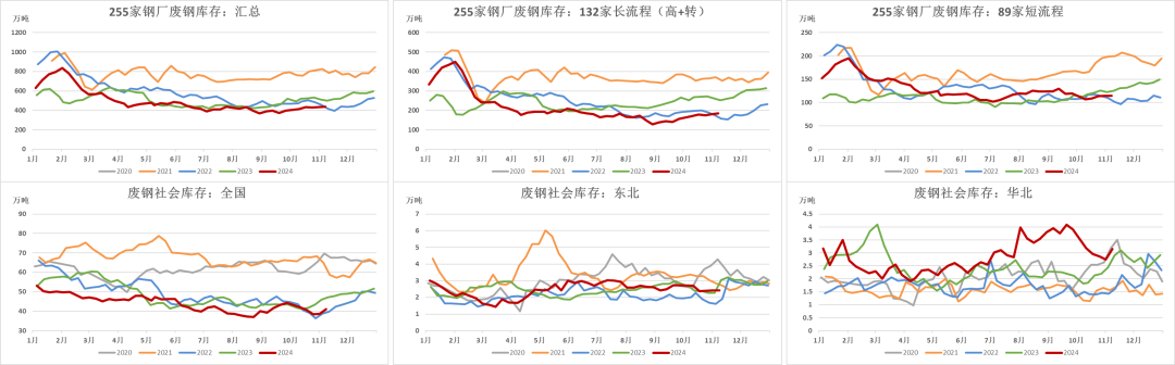 钢材：预期落空之后，等下一个-第11张图片-比分网