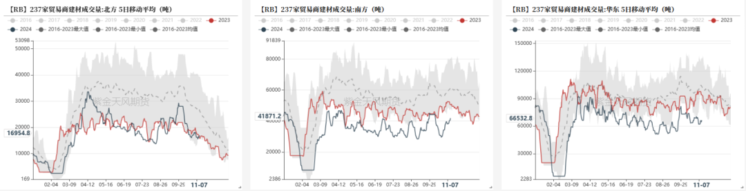 钢材：预期落空之后，等下一个-第15张图片-比分网