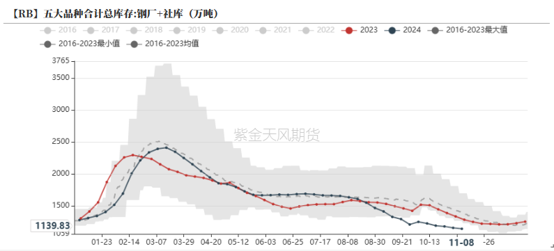 钢材：预期落空之后，等下一个-第19张图片-比分网