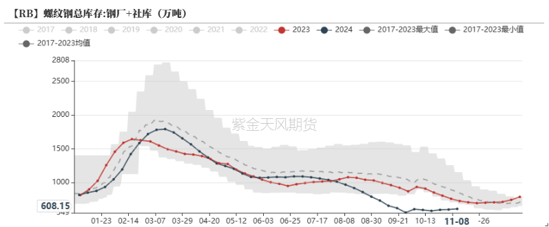 钢材：预期落空之后，等下一个-第20张图片-比分网