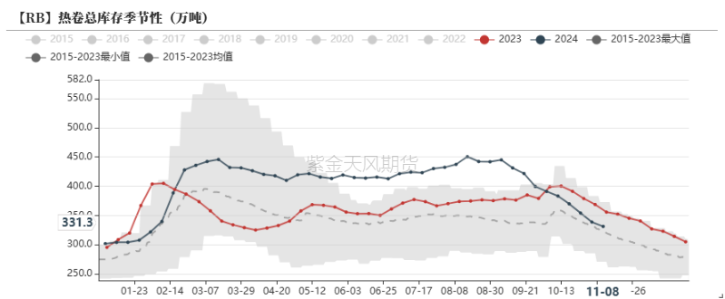 钢材：预期落空之后，等下一个-第21张图片-比分网