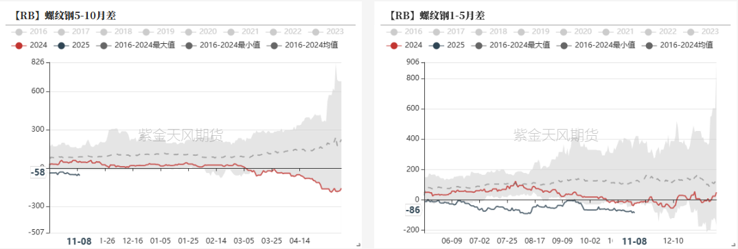 钢材：预期落空之后，等下一个-第28张图片-比分网