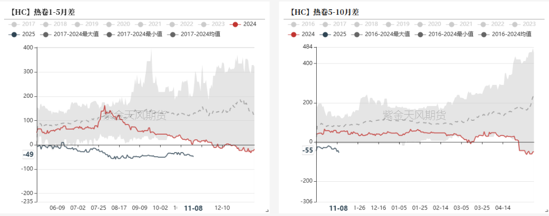 钢材：预期落空之后，等下一个-第29张图片-比分网