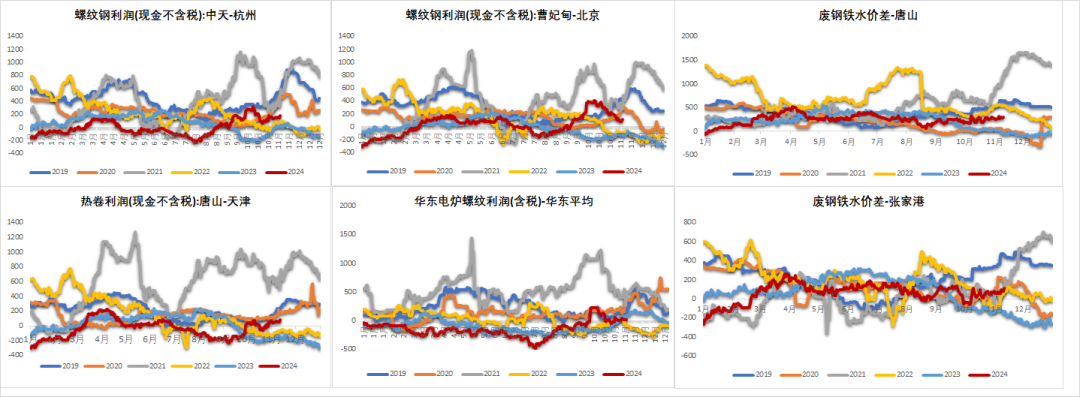 钢材：预期落空之后，等下一个-第30张图片-比分网